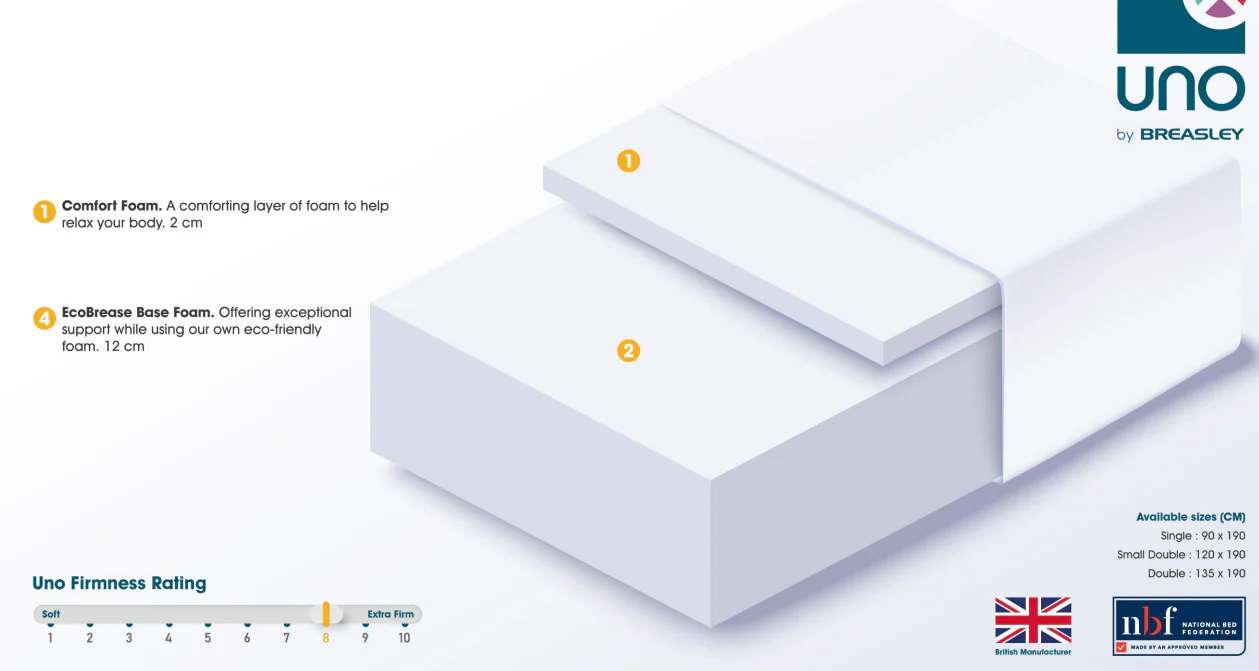 Uno by Breasley Sunrise Wave Memory Double 4ft 6' Mattress - Image 5
